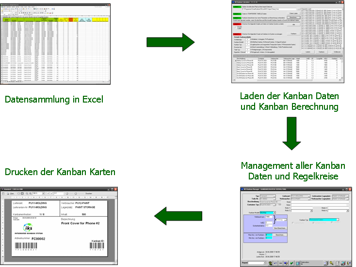 Smart Kanban Prozess (click to enlarge) Smart Kanban Prozess (click to enlarge)